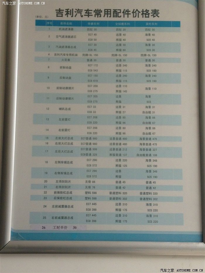 汽车零配件价格