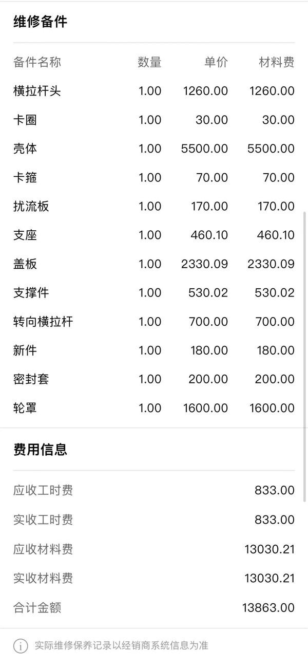 副厂件价格
