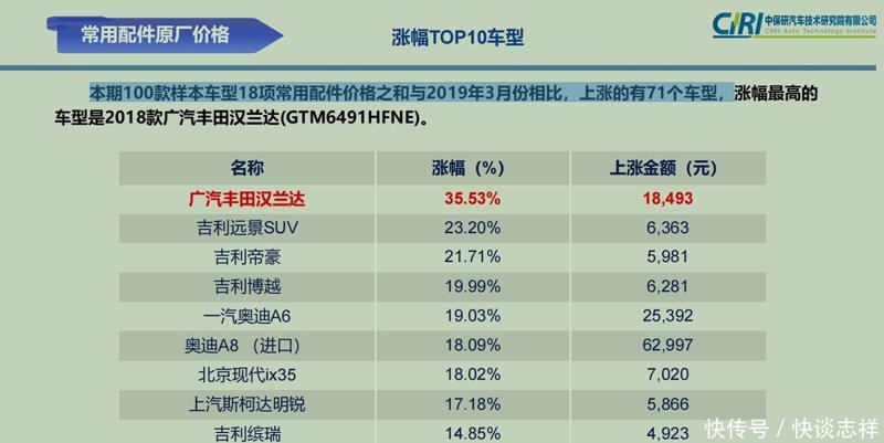 原厂配件价格
