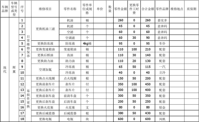 汽车配件报价：快速了解价格变化