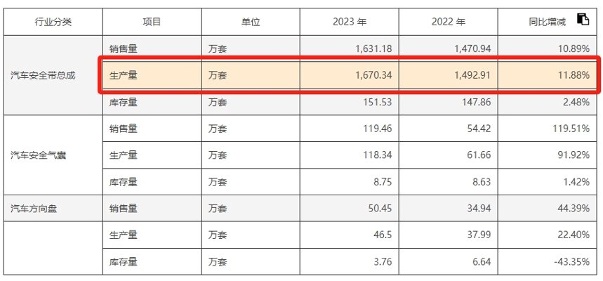 汽车配件价格